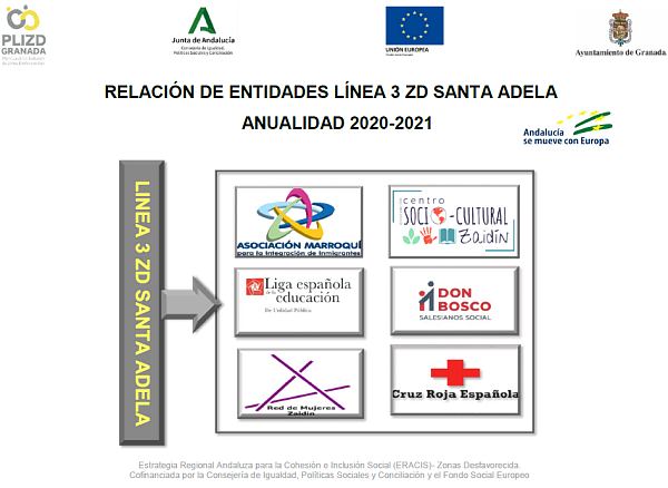 ©Ayto.Granada: Alianzas y Entidades Sociales participativas en PLIZD